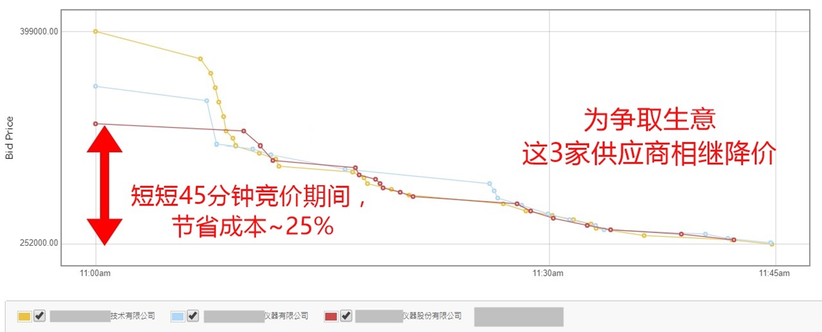 Tactica 普瑞电子寻源竞标系统